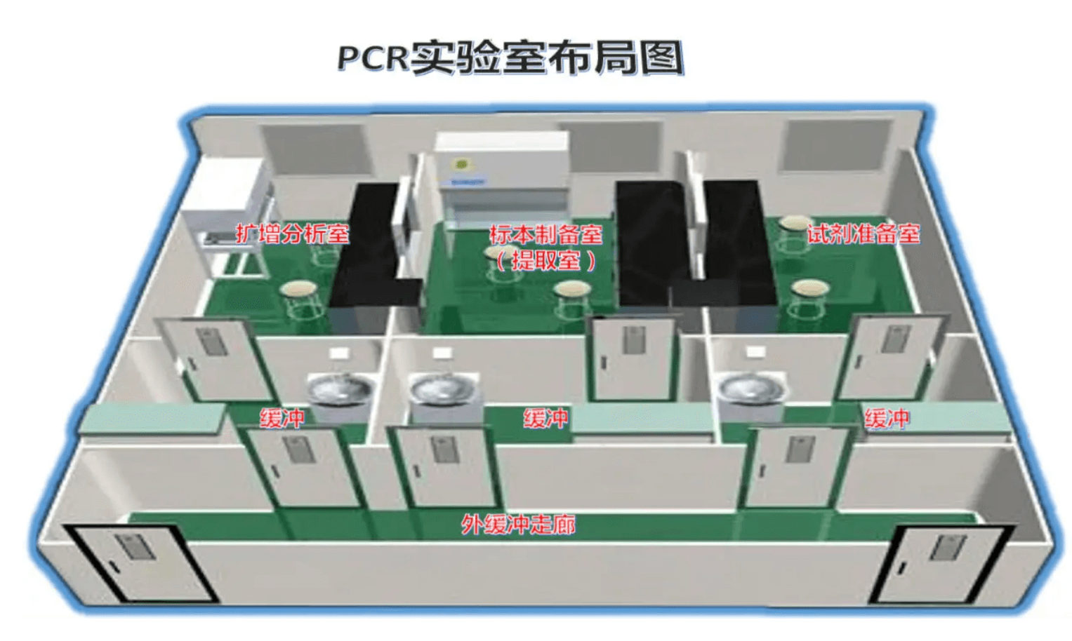 医院PCR实验室设计装修